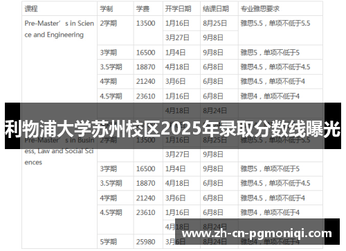 利物浦大学苏州校区2025年录取分数线曝光