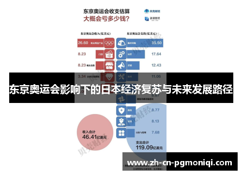 东京奥运会影响下的日本经济复苏与未来发展路径