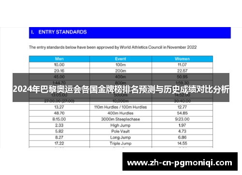 2024年巴黎奥运会各国金牌榜排名预测与历史成绩对比分析